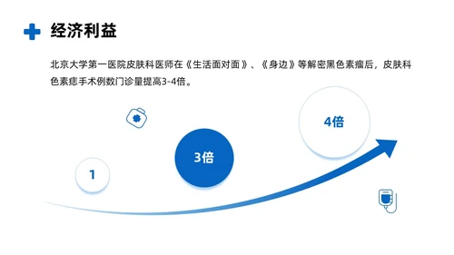 商务风蓝色如何讲授医学科普文章PPT课件科普知识课件科普
