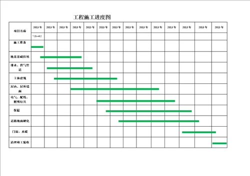 施工进度图和平面图汇总