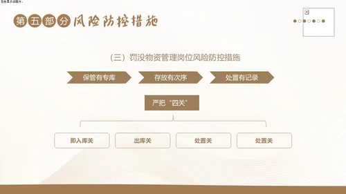 财务岗位廉洁自律教育财务职业自律培训PPT财务知识培训