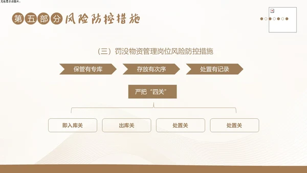 财务岗位廉洁自律教育财务职业自律培训PPT财务知识培训