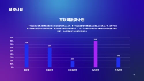 蓝色科技互联网融资计划书PPT案例