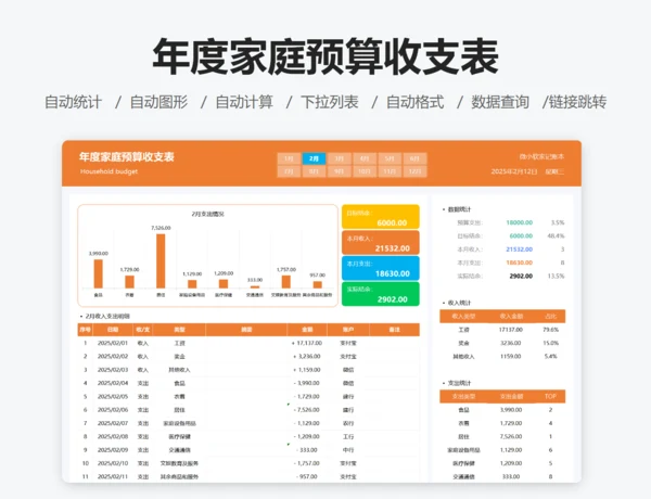 年度家庭预算收支表