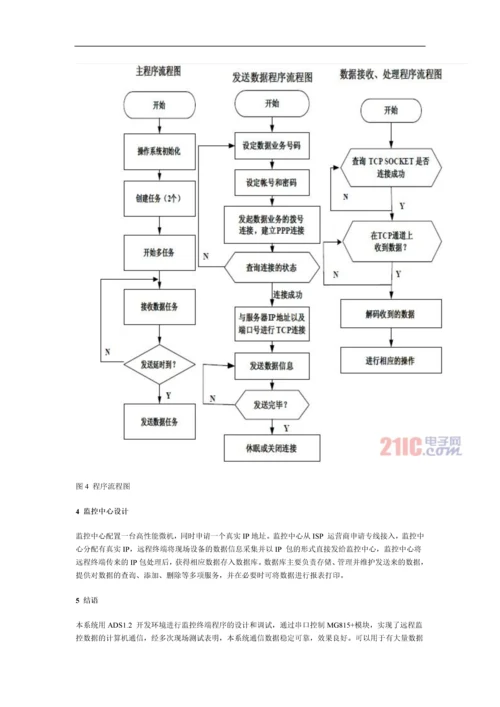 μCOS-II的网络传输监控系统方案.docx