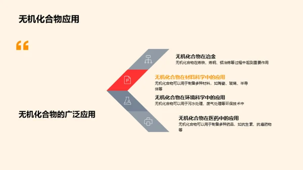 无机化学探秘