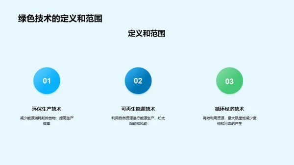 绿色先锋：环保的未来