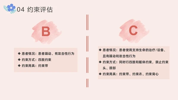 住院患者身体约束护理小清新风PPT医疗