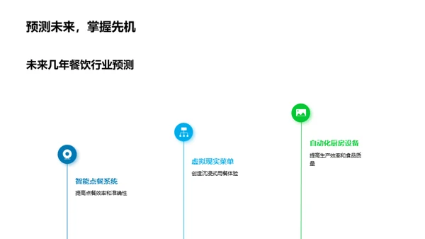 科技餐饮：创新动画引领潮流