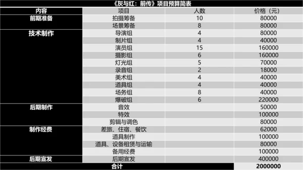 射击游戏灰与红前传电影传媒影视PPT模板