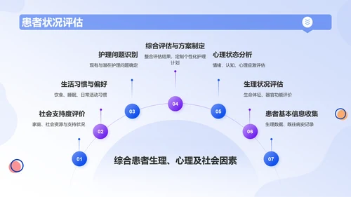 蓝色插画风护理疑难病例讨论流程PPT模板