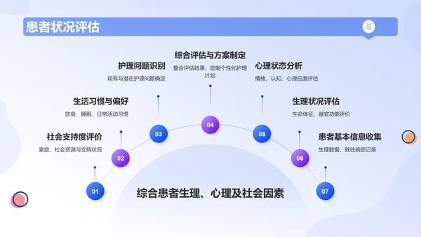 蓝色插画风护理疑难病例讨论流程PPT模板