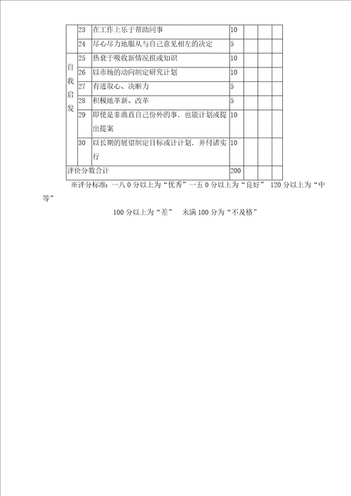 绩效考核之非量化总表