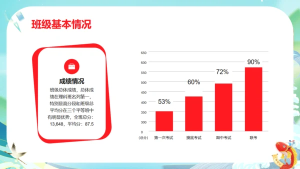 鲤鱼跃龙门毕业家长会通用PPT模板