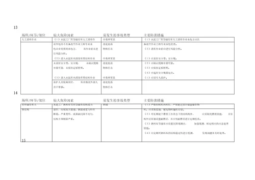 建材行业较大危险因素辨识及防范措施