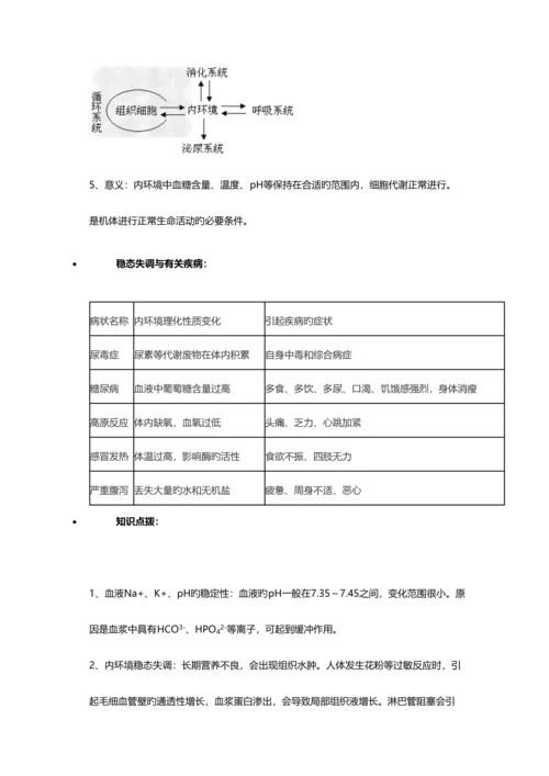 2023年内环境和稳态知识点.docx