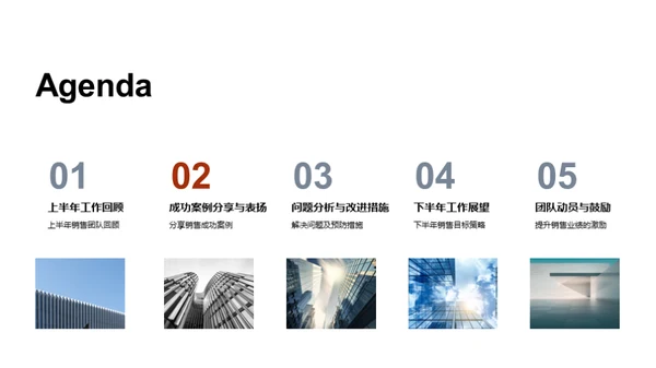 销售团队年中总结与启航