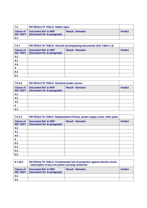 RMTABLES-rev07(有源医疗设备CE认证RM表).docx