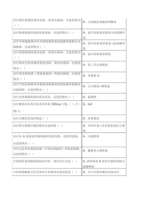 2019抗菌药物临床应用指导原则文字图片