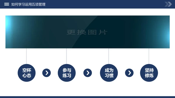 高绩效五项管理企业培训课件动态PPT模板