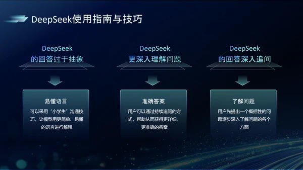深蓝色科技风DeeSeek大语言模型应用PPT