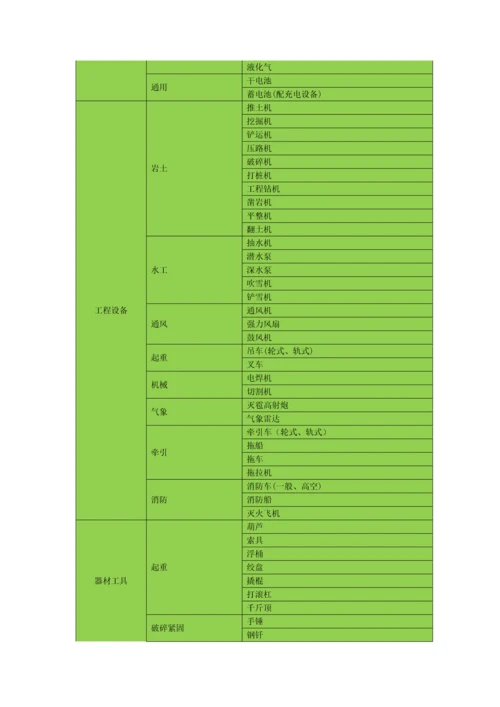 应急资源标准管理系统相关介绍.docx