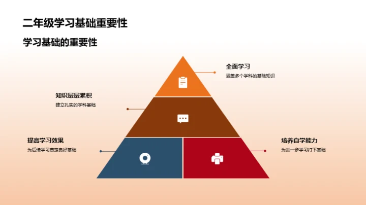 二年级全面学习指南