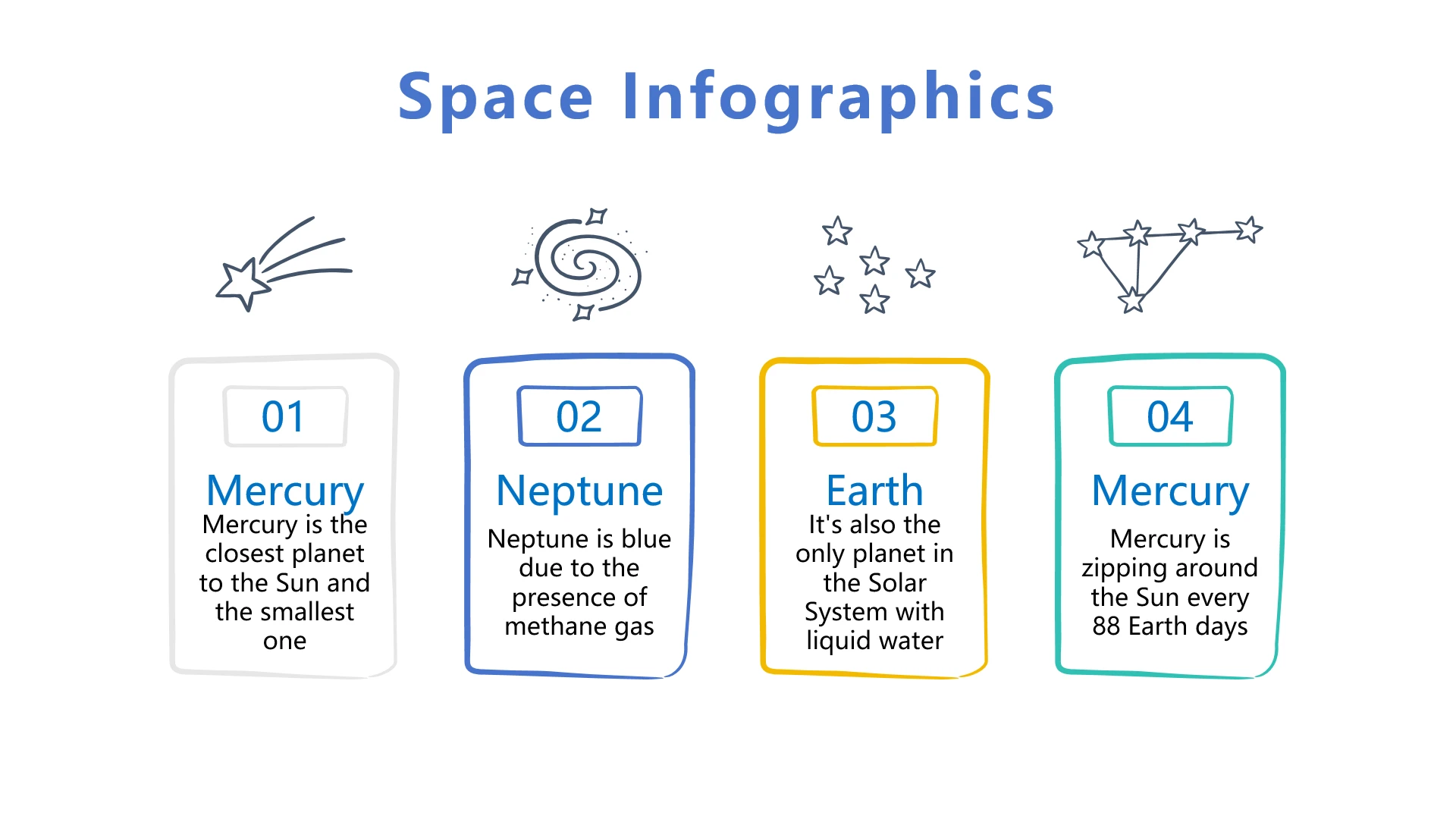 单页四宫格手绘星空图标太阳系行星科普信息图PPT模板