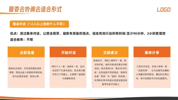 橙色简约高效会议管理术培训PPT模板宣传PPT动态PPT