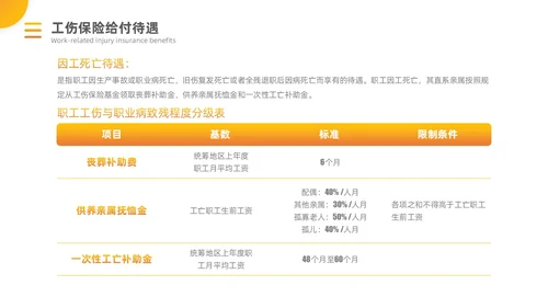 橙黄渐变工伤保险培训PPT模板
