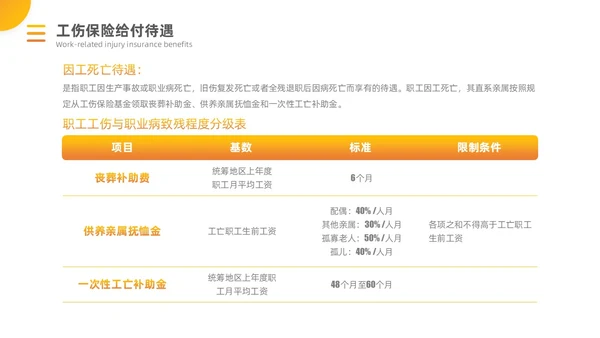 橙黄渐变工伤保险培训PPT模板