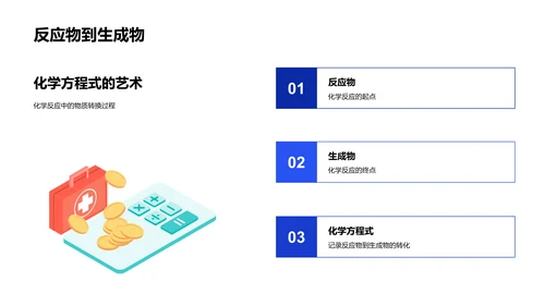 化学反应基础PPT模板