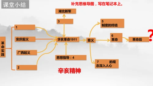 人教版（新课标）历史与社会 辛亥革命 示范课例课件