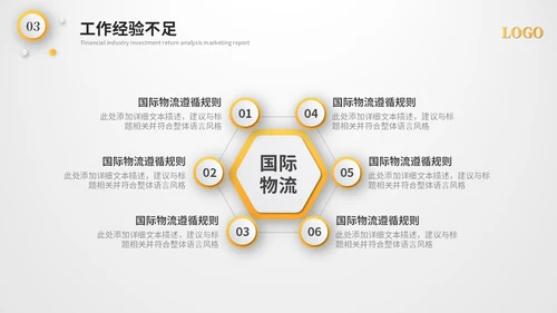 黄色微粒体国际物流工作总结工作汇报述职报告ppt模板