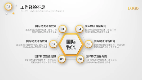 黄色微粒体国际物流工作总结工作汇报述职报告ppt模板