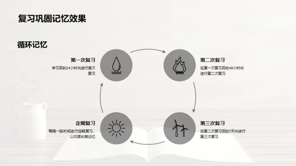 英语词汇记忆大揭秘