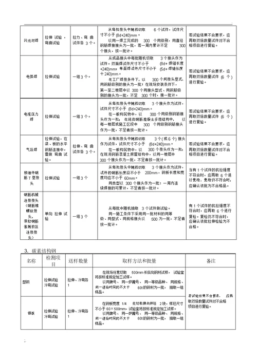 建筑工程材料检测规范