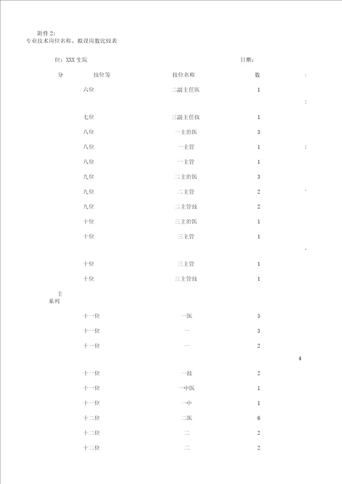 乡镇卫生院岗位设置方案