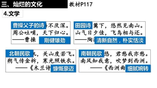 统编版七年级历史上册第20课《三国两晋南北朝时期的科技与文化》课件