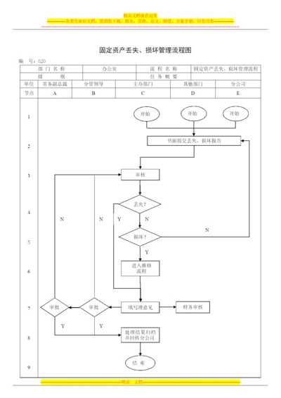 固定资产管理流程图.docx