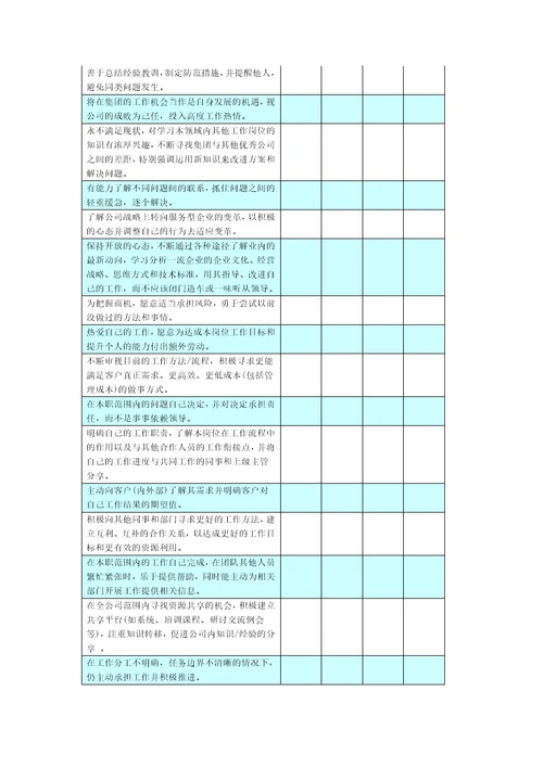 某集团员工胜任能力体系