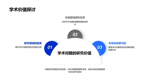 毕业答辩研究报告PPT模板