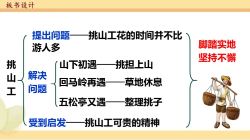 第25课 《 挑山工》（教学课件）