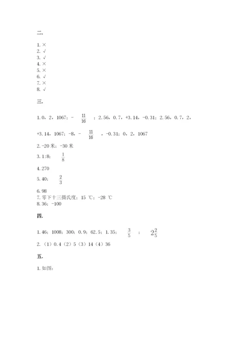 小学数学六年级下册竞赛试题及答案【网校专用】.docx