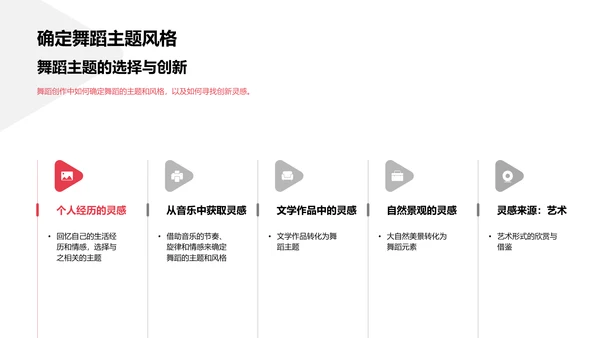 舞蹈创作之道
