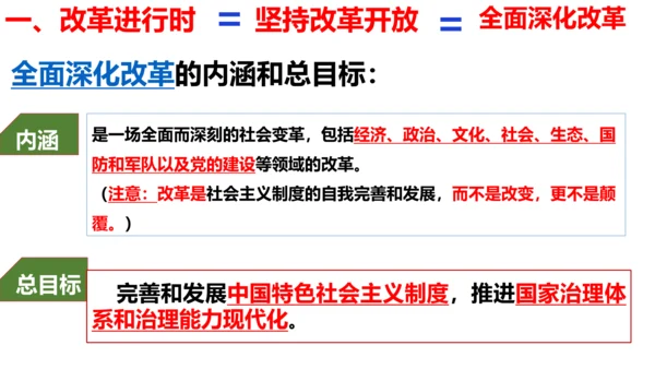 1.2 走向共同富裕  课件(共31张PPT)