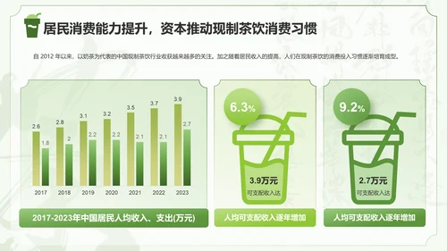 绿色国风茶韵新篇章现制茶饮行业研究报告PPT