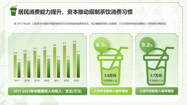 绿色国风茶韵新篇章现制茶饮行业研究报告PPT