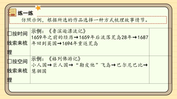 统编版语文六年级下册2024-2025学年度习作：写作品梗概（课件）