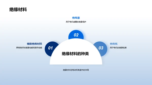 电动机：制造与跨界应用