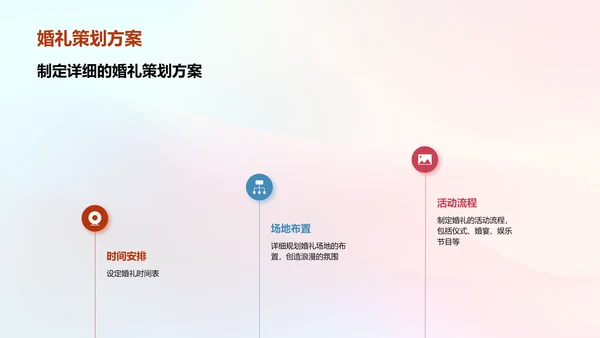 婚礼策划与执行