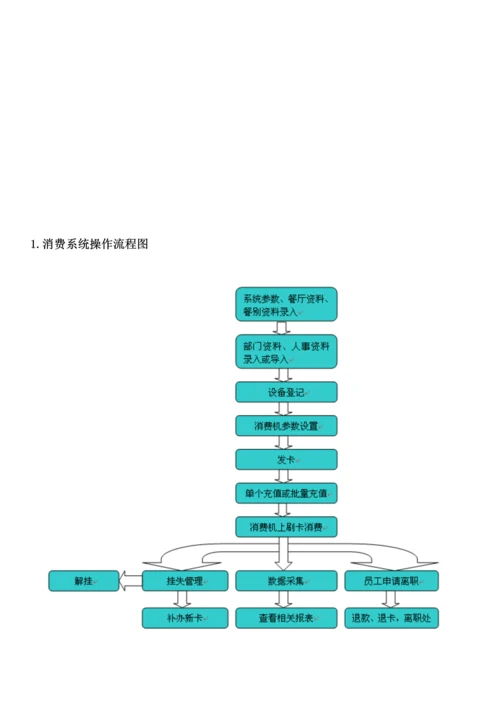 IC消费系统操作专项说明书.docx